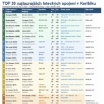 karibik island hopping