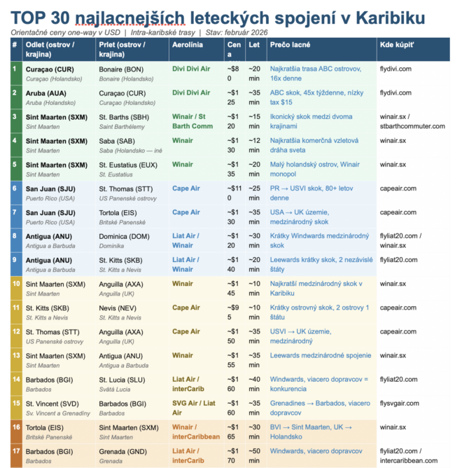 karibik island hopping