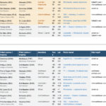 karibik island hopping